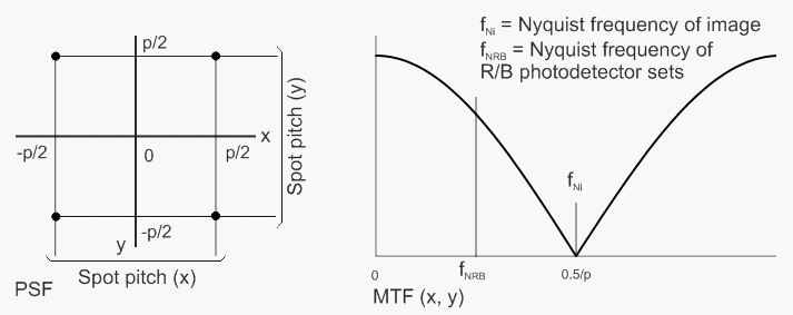 AA_filter-01a.gif