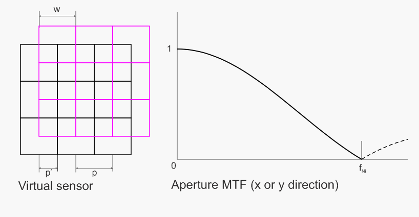 Aperture_mono_200-02.gif