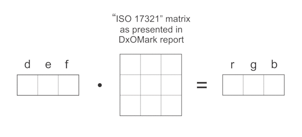 Matrix_multiplication-02-S600.gif