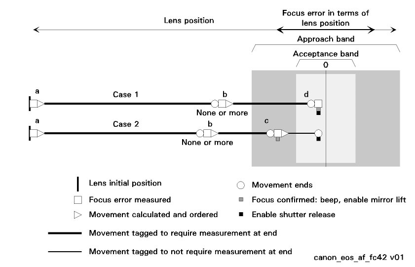 canon_eos_af_fc42.gif