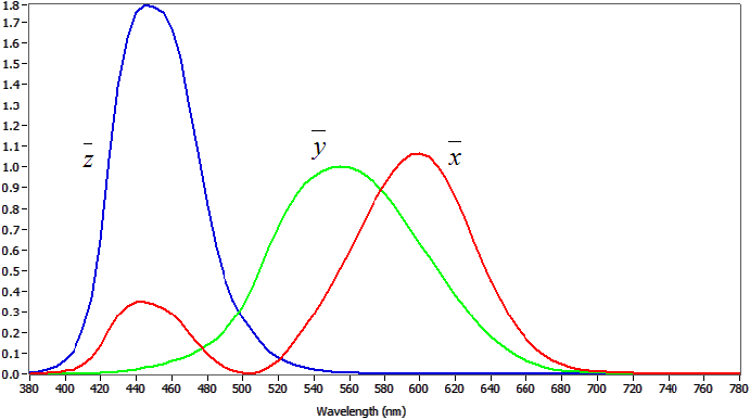 cie_color_matching.png