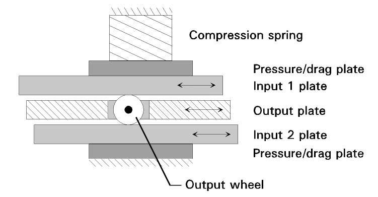 differential_02.gif