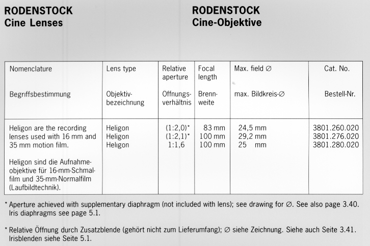 81-Rodenstock-cine-lenses.jpg