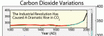 co2 variations.gif