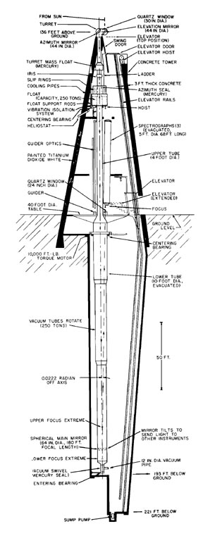 Dunn_schematic-01.jpg