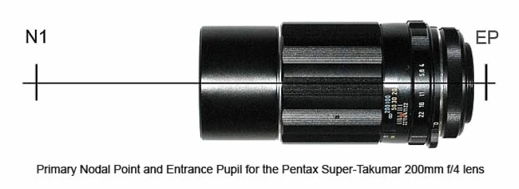 Nodal_point-Entrance_pupil_01.gif