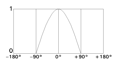 cosine-01.gif