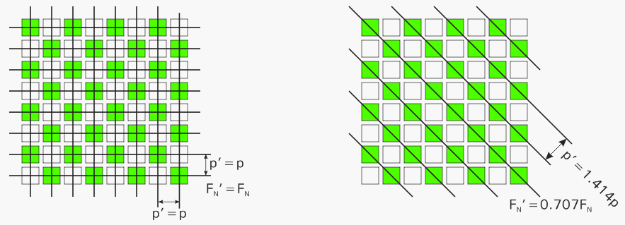 CFA_array-01-G.gif