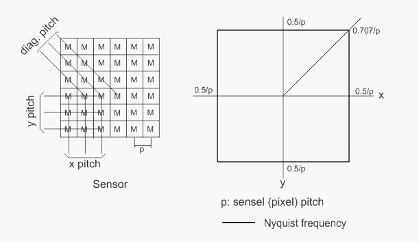 Mono_Nyquist-02.gif