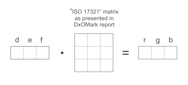 Matrix_multiplication-02-S600.gif