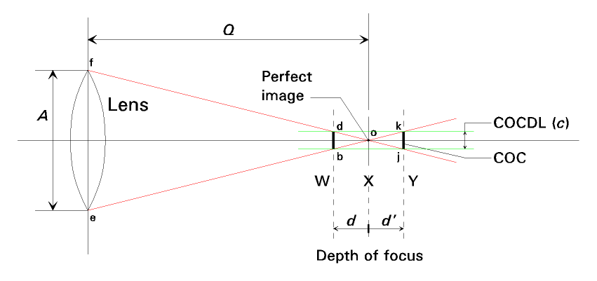 dofoc_01.gif