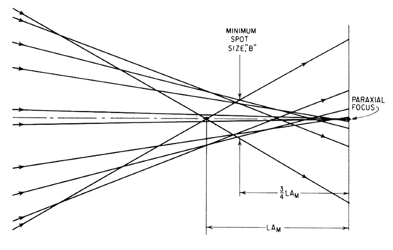 Smith_Spherical_Aberration-01-01-S800.jpg