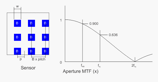 Aperture_B-01.gif