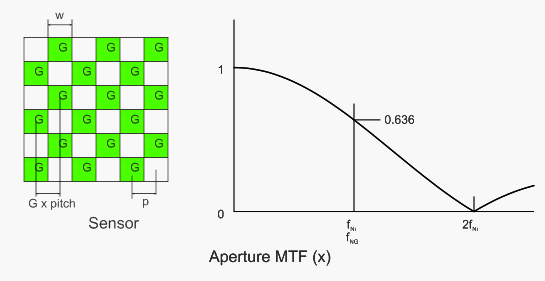 Aperture_G-01.gif