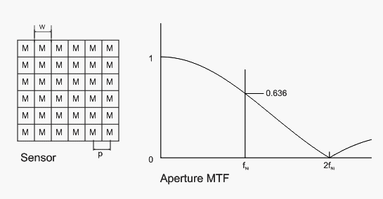 Aperture_mono_100-01.gif
