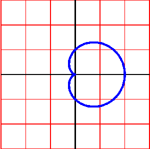 cardioid_polar-01r.gif