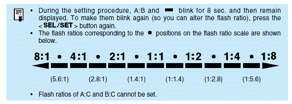 550EX_AB_ratio_02.gif