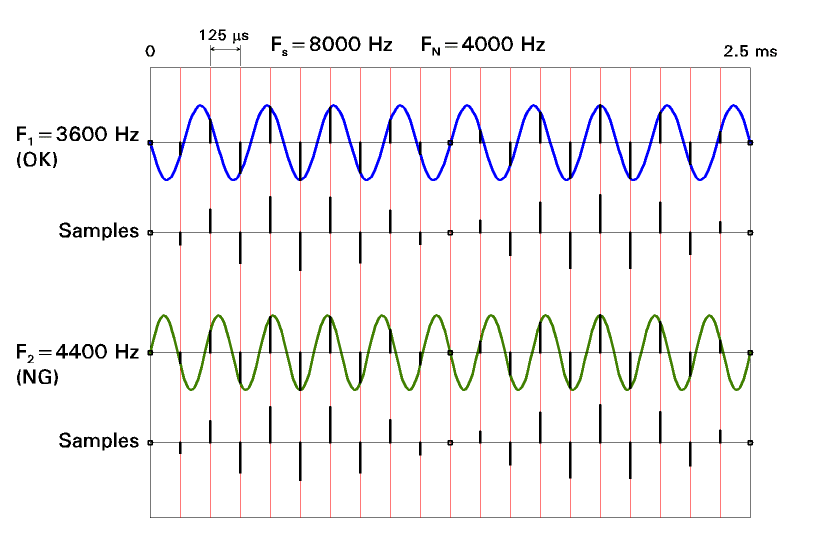 aliasing-01.gif