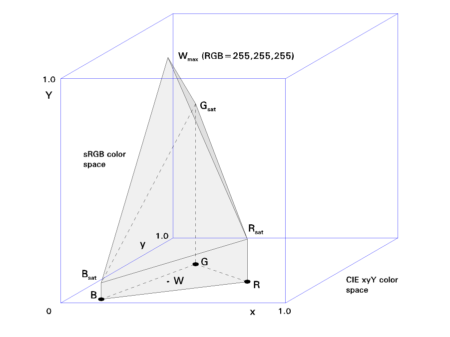 rgb_gamut-r.gif