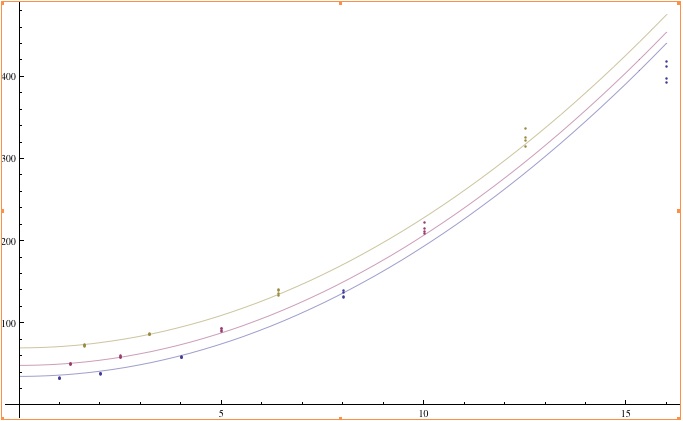 1Ds3_noisesq_vs_iso.jpg