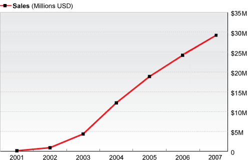sales-line-graph.gif