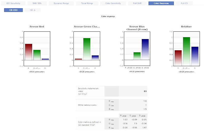 DxO_color_response_20D-D50-01-S800.jpg
