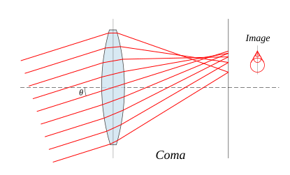 415px-Lens-coma.svg.png