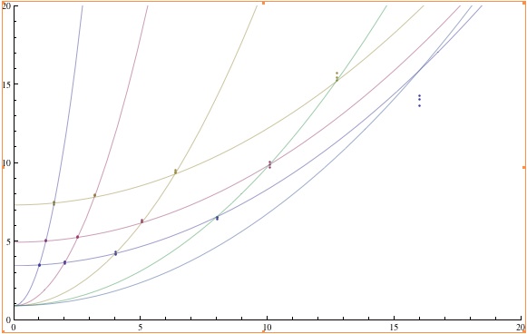 5d_noisesq_vs_iso-2.jpg