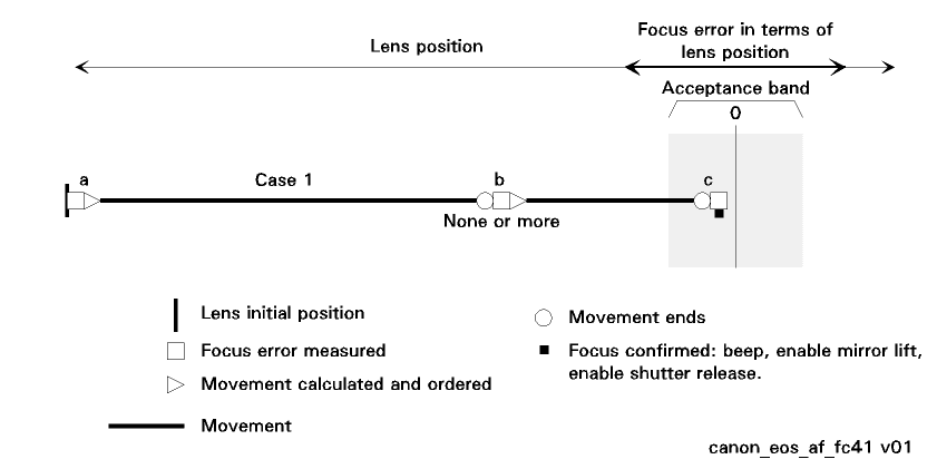 canon_eos_af_fc41.gif
