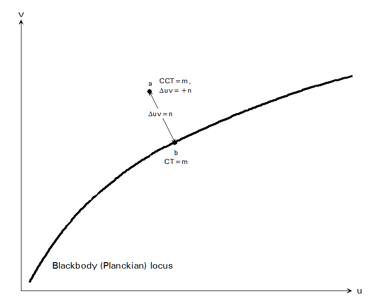 CIE_Planckian-uv_04a.gif