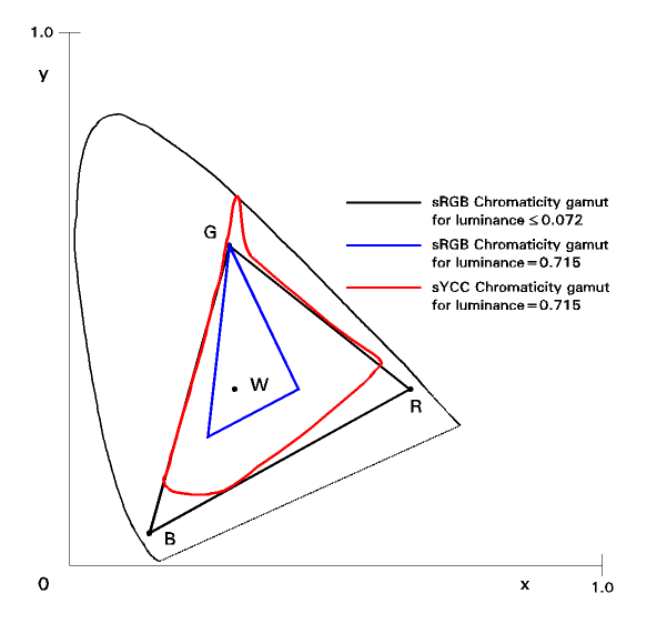 rgb-sycc-01.gif