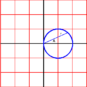 Cosine_polar-01ar.gif