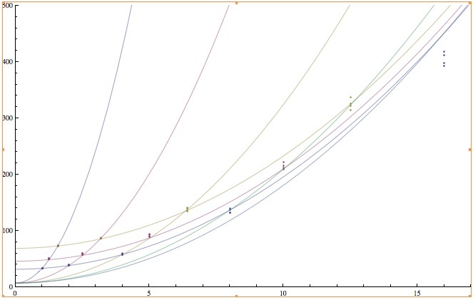 1Ds3_noisesq_vs_iso-2.jpg