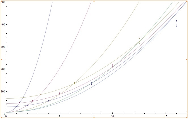 1Ds3_noisesq_vs_iso-2.jpg