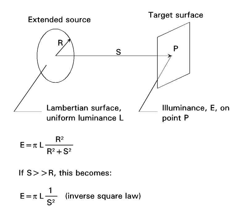 circular_extended_source_01.jpg