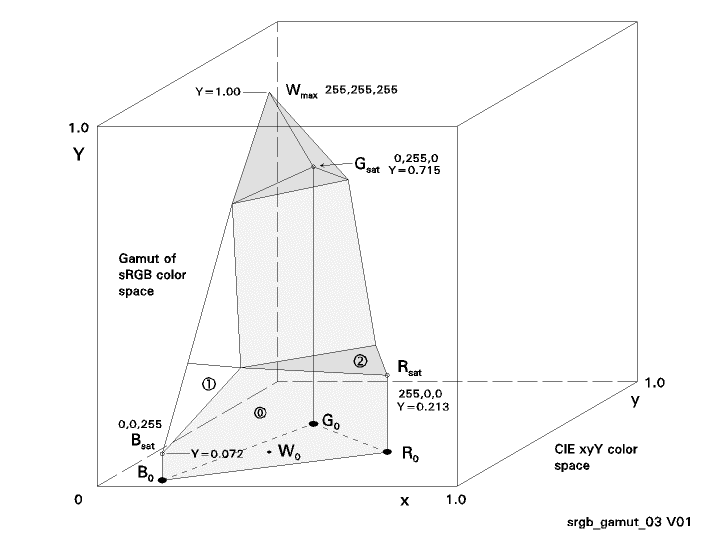 srgb_gamut_03-v01.gif