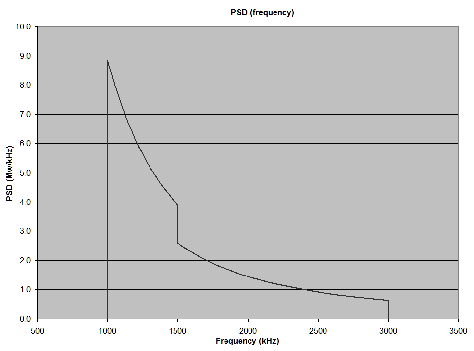 SPD[frequency]-01.gif