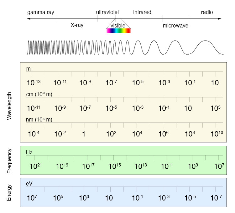 EM_spectrum_compare_level2_lg.jpg