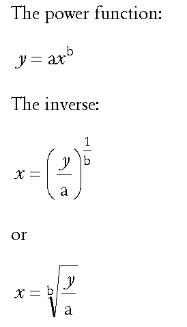 Function_power-and-inverse.gif