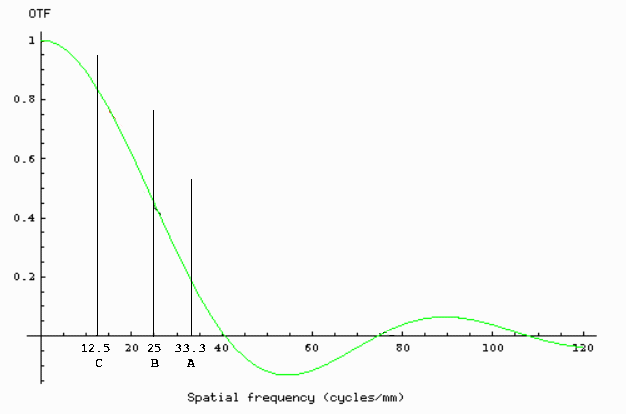 Misfocus-diffraction_MTF-12.gif