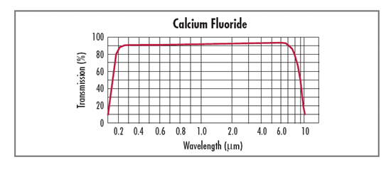 8611.CalciumFluoride-Transmission.gif