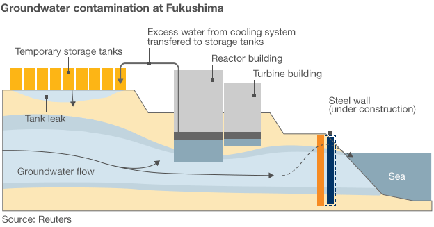 _69415268_fukushima_groundwater_v2.gif